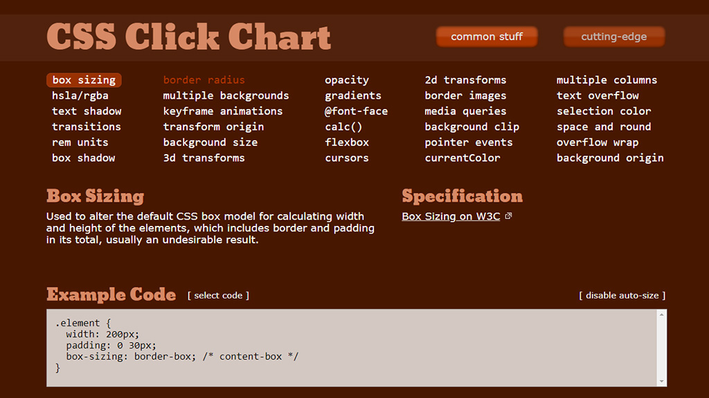 CSS Click Chart